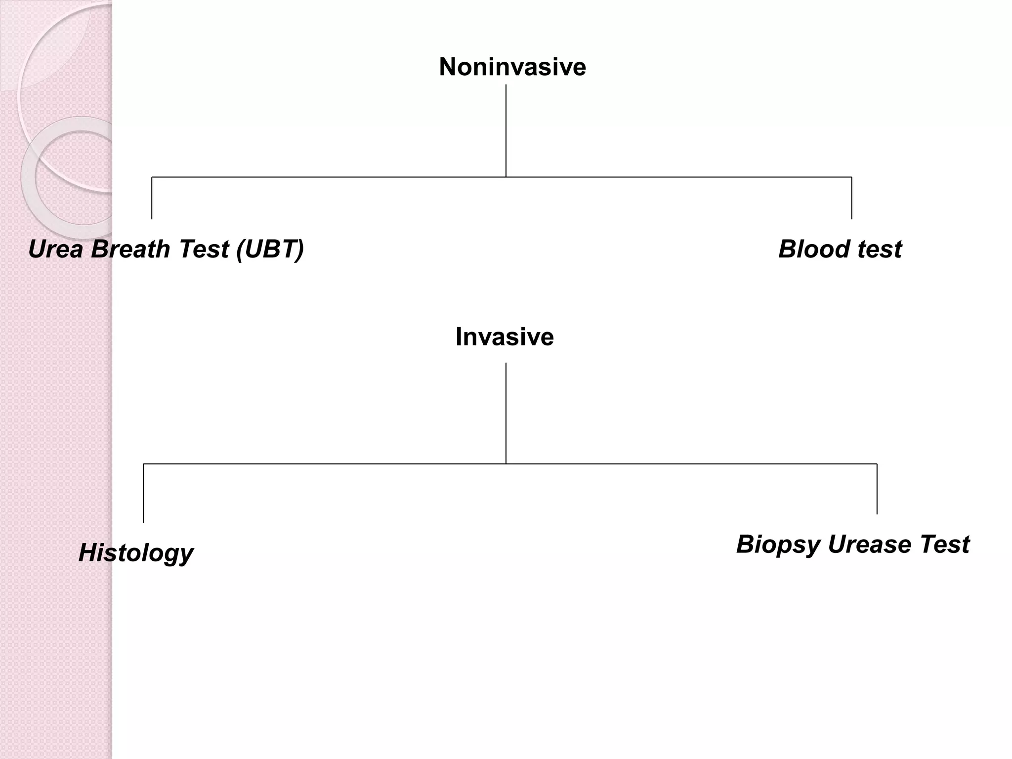 Noninvasive
Urea Breath Test (UBT) Blood test
Invasive
Biopsy Urease TestHistology
 