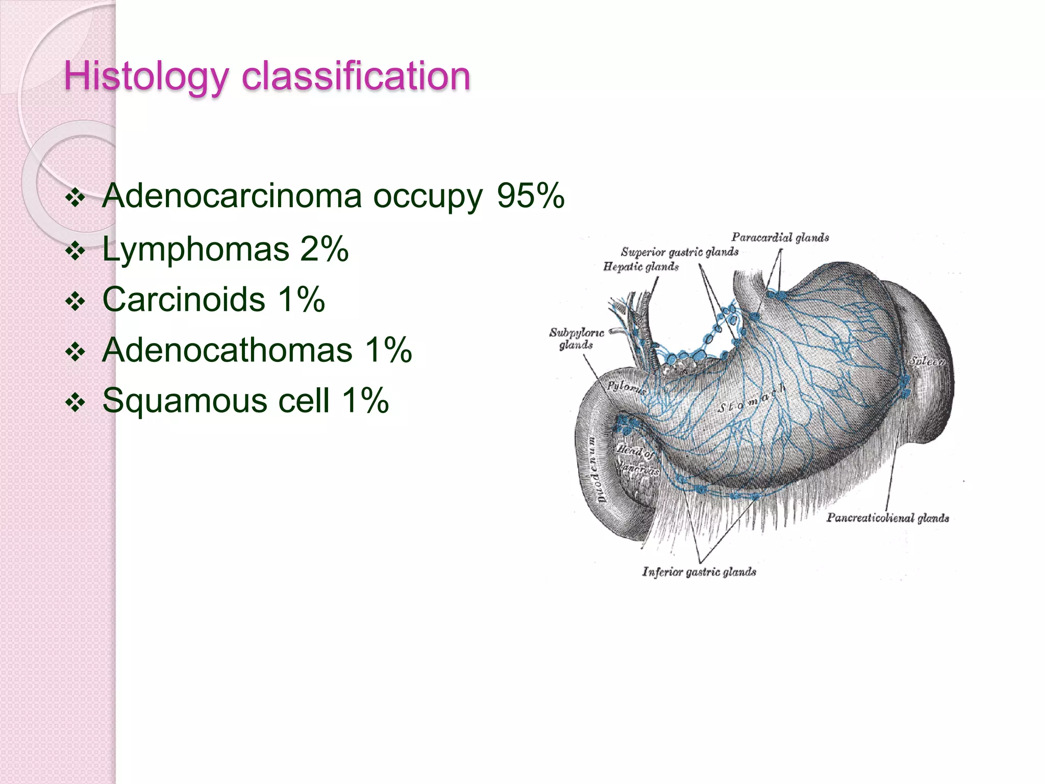 Histology classification
 Adenocarcinoma occupy 95%
 Lymphomas 2%
 Carcinoids 1%
 Adenocathomas 1%
 Squamous cell 1%
 