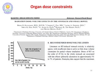 Organ dose constraints
30
 