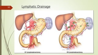 Lymphatic Drainage10
 