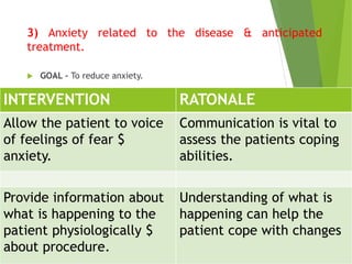 3) Anxiety related to the disease & anticipated
treatment.
 GOAL – To reduce anxiety.
INTERVENTION RATONALE
Allow the patient to voice
of feelings of fear $
anxiety.
Communication is vital to
assess the patients coping
abilities.
Provide information about
what is happening to the
patient physiologically $
about procedure.
Understanding of what is
happening can help the
patient cope with changes
 