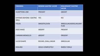 Hampton Line Stomach radiology | PPTX