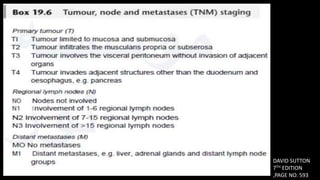 DAVID SUTTON
7TH EDITION
,PAGE NO. 593
 