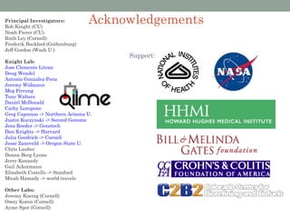 Principal Investigators:
Rob Knight (CU)
                                  Acknowledgements
Noah Fierer (CU)
Ruth Ley (Cornell)
Frederik Backhed (Gothenburg)
Jeff Gordon (Wash U.)
                                       Support:
Knight Lab:
Jose Clemente Litran
Doug Wendel
Antonio Gonzalez-Pena
Jeremy Widmann
Meg Pirrung
Tony Walters
Daniel McDonald
Cathy Lozupone
Greg Caporaso -> Northern Arizona U.
Justin Kuczynski -> Second Genome
Jens Reeder -> Genetech
Dan Knights -> Harvard
Julia Goodrich -> Cornell
Jesse Zaneveld -> Oregon State U.
Chris Lauber
Donna Berg-Lyons
Jerry Kennedy
Gail Ackermann
Elizabeth Costello -> Stanford
Micah Hamady -> world travels

Other Labs:
Jeremy Koenig (Cornell)
Omry Koren (Cornell)
Ayme Spor (Cornell)
 