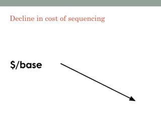 Decline in cost of sequencing
 