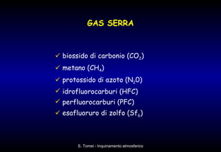 biossido di carbonio (CO 2 ) metano (CH 4 ) protossido di azoto (N 2 0)  idrofluorocarburi (HFC) perfluorocarburi (PFC) esafluoruro di zolfo (Sf 6 )  GAS SERRA 