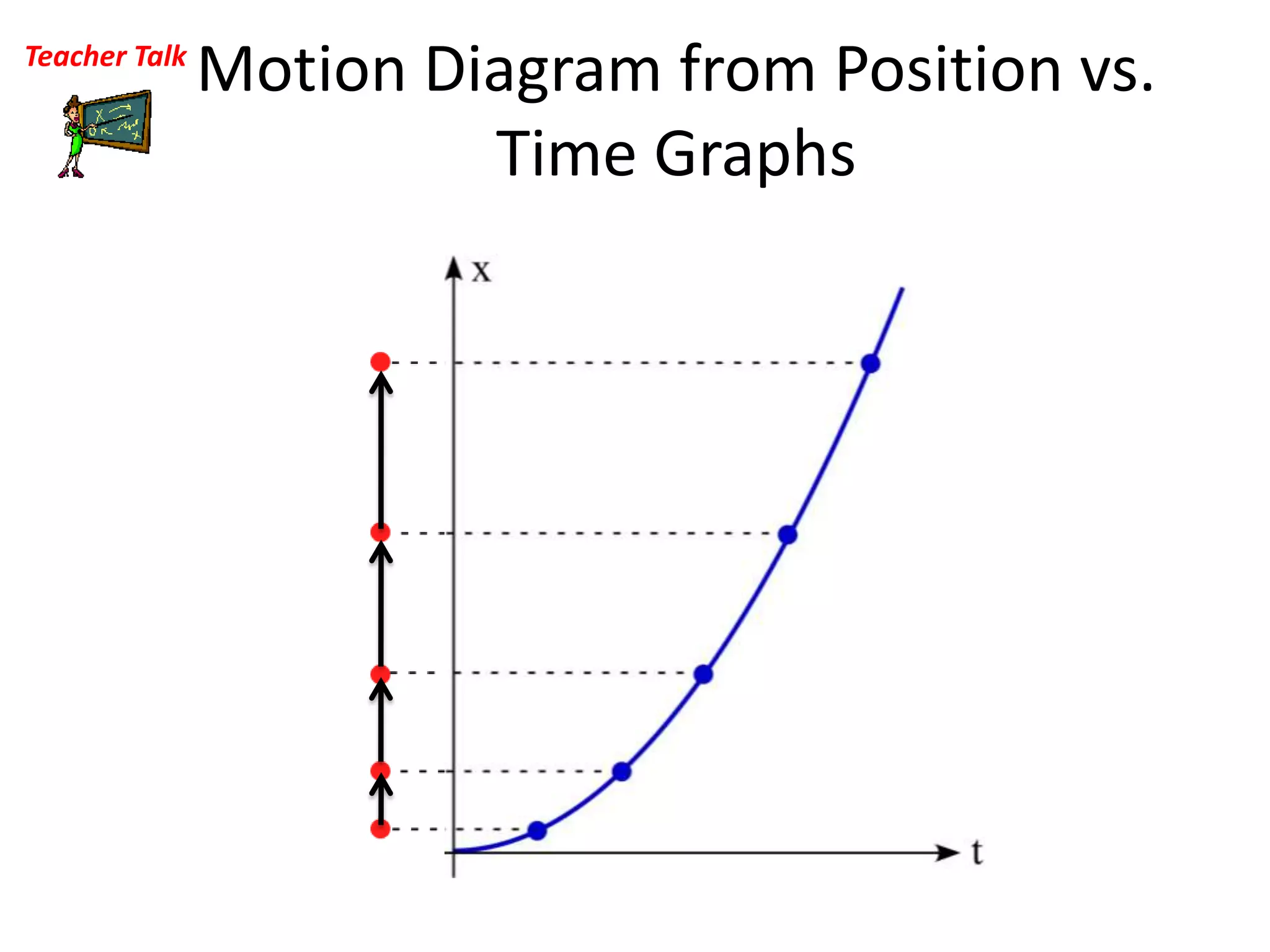 Motion Diagram from Position vs. Time GraphsTeacher Talk