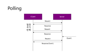 WebSocket and STOMP for real-time chat.pptx