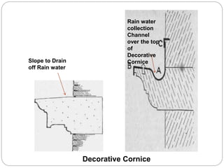 Decorative Cornice
Slope to Drain
off Rain water
Rain water
collection
Channel
over the top
of
Decorative
Cornice
 