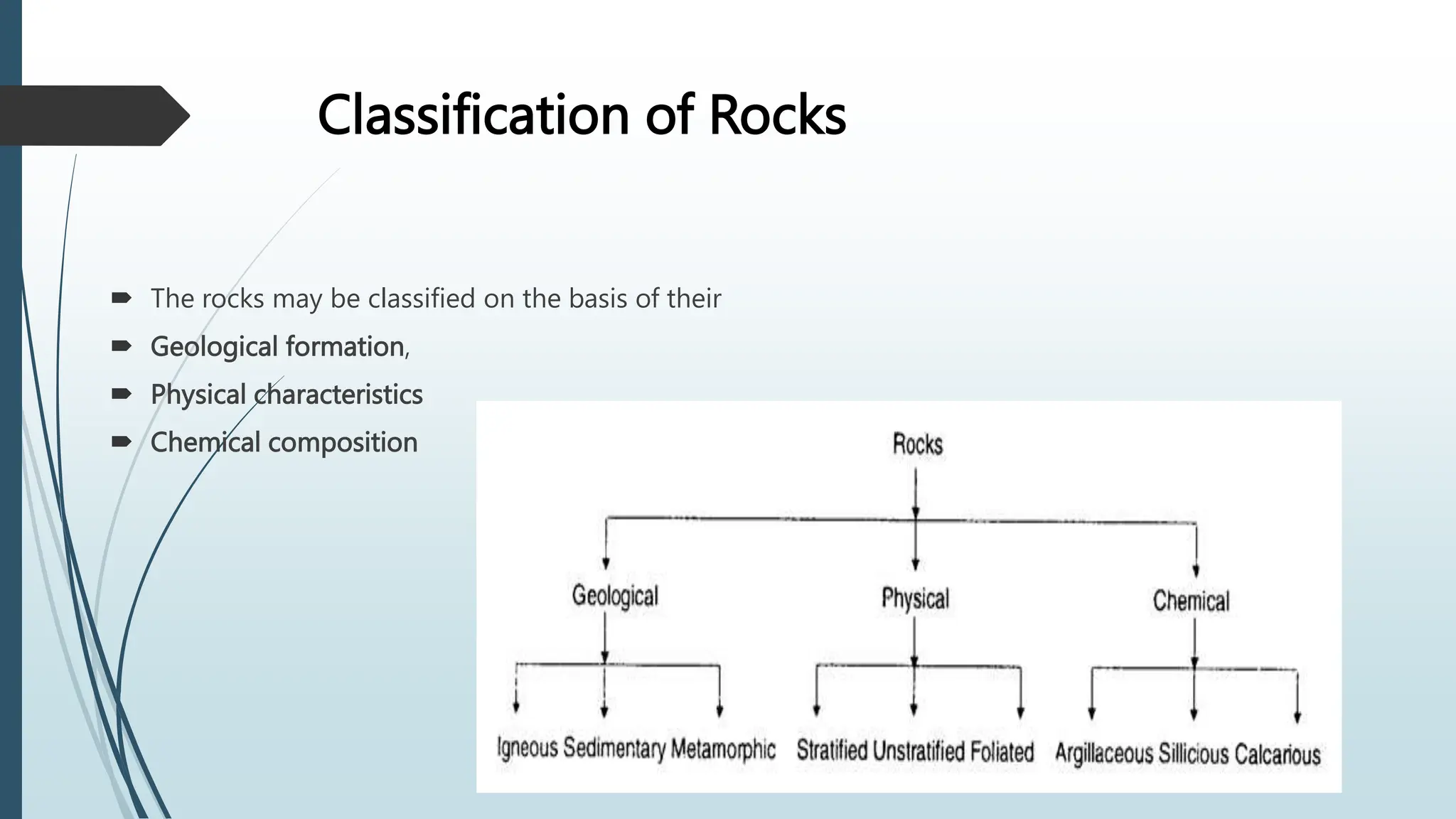 Classification of Rocks
 The rocks may be classified on the basis of their
 Geological formation,
 Physical characteristics
 Chemical composition
 