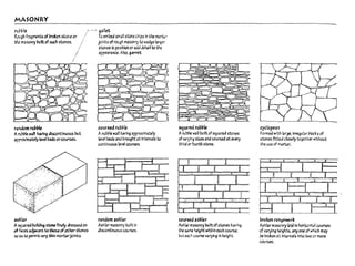 Stone Top Setting Overview.pdf STONE-AND-MASONRY-IN-ARCHITECTURE-19.pdf