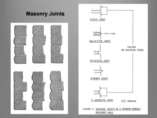Stone as a building material. | PPTX