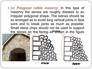  (v) Polygonal rubble masonry: In this type of
masonry the stones are roughly dressed to an
irregular polygonal shape. The stones should be
so arranged as to avoid long vertical joints in face
work and to break joints as much as possible.
Small stone chips should not be used to support
the stones on the facing as shown in the figure
below.
Quoins
 