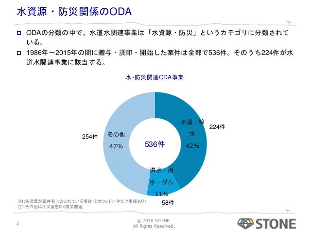 Stoneゼミ 水とoda 16 Apr 30 Stoneゼミ 水とoda 16 Apr 30
