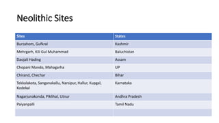 Neolithic Sites
Sites States
Burzahom, Gufkral Kashmir
Mehrgarh, Kili Gul Muhammad Baluchistan
Daojali Hading Assam
Chopani Mando, Mahagarha UP
Chirand, Chechar Bihar
Tekkalakota, Sanganakallu, Narsipur, Hallur, Kupgal,
Kodekal
Karnataka
Nagarjunakonda, Piklihal, Utnur Andhra Pradesh
Paiyanpalli Tamil Nadu
 