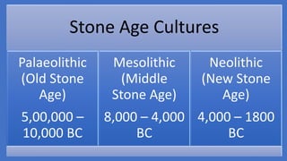 Stone Age Cultures
Palaeolithic
(Old Stone
Age)
5,00,000 –
10,000 BC
Mesolithic
(Middle
Stone Age)
8,000 – 4,000
BC
Neolithic
(New Stone
Age)
4,000 – 1800
BC
 