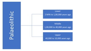 Palaeolithic Lower
2 MYA to 1,00,000 years ago
Middle
1,00,000 to 40,000 years ago
Upper
40,000 to 10,000 years ago
 