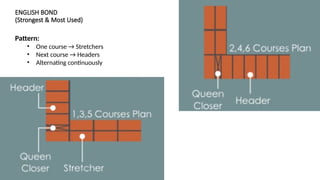 Masonry Construction: Stone and Brick Work | Civil Engineering | PPTX