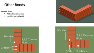 Masonry Construction: Stone and Brick Work | Civil Engineering | PPTX
