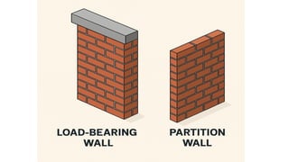 Masonry Construction: Stone and Brick Work | Civil Engineering | PPTX