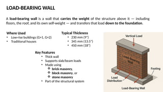 Masonry Construction: Stone and Brick Work | Civil Engineering | PPTX