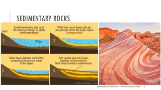 Stone and rocks - Building Materials and Construction | PDF