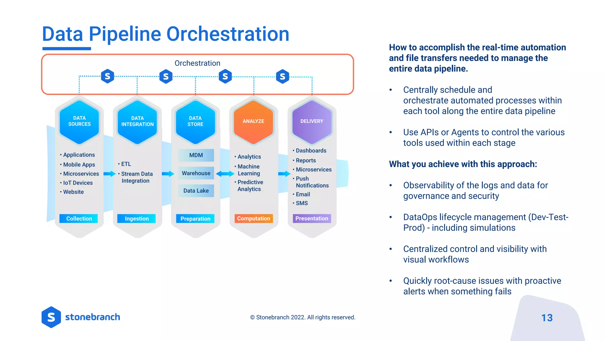 Data Pipeline Orchestration
Orchestration
How to accomplish the real-time automation
and file transfers needed to manage the
entire data pipeline.
• Centrally schedule and
orchestrate automated processes within
each tool along the entire data pipeline
• Use APIs or Agents to control the various
tools used within each stage
What you achieve with this approach:
• Observability of the logs and data for
governance and security
• DataOps lifecycle management (Dev-Test-
Prod) - including simulations
• Centralized control and visibility with
visual workflows
• Quickly root-cause issues with proactive
alerts when something fails
13
© Stonebranch 2022. All rights reserved.
 