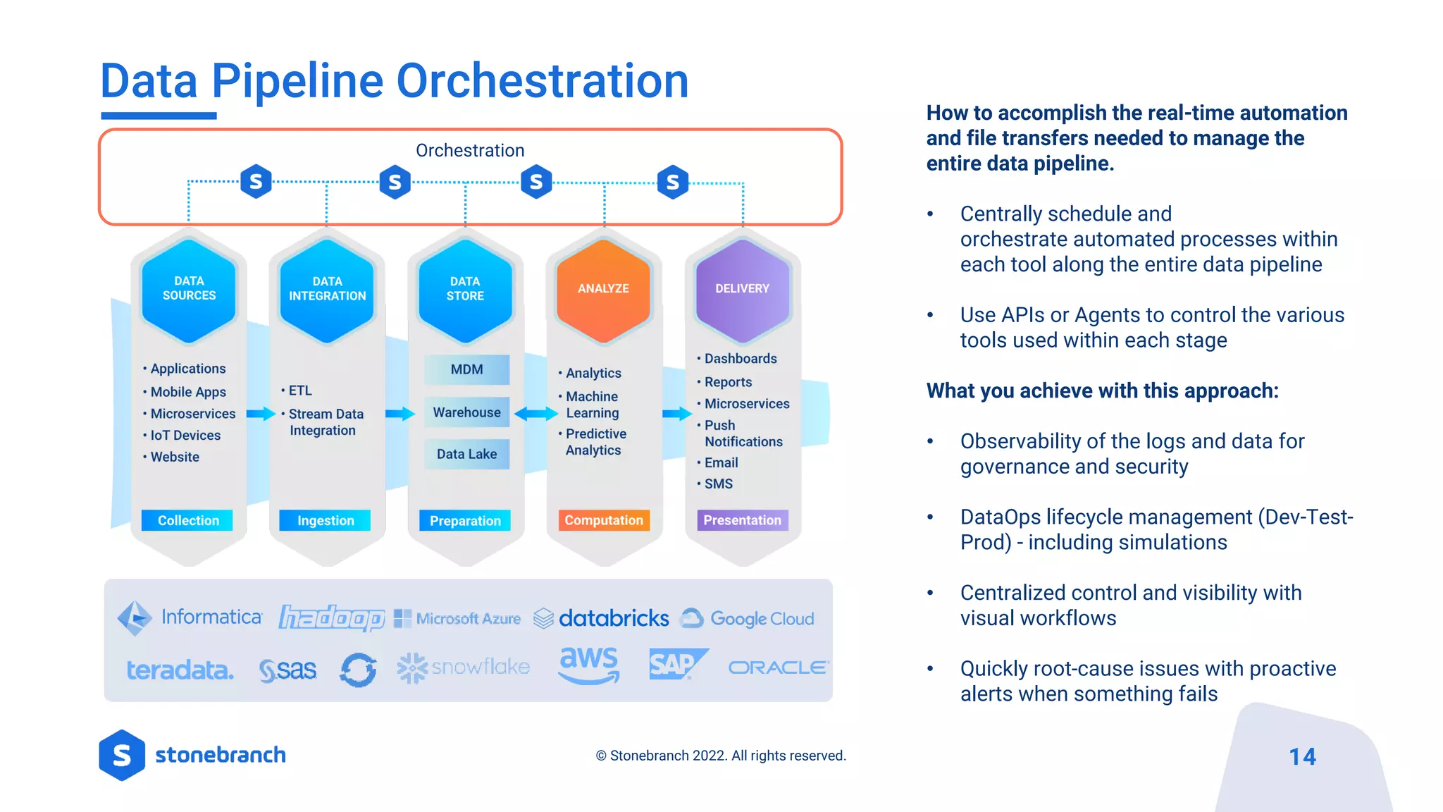 Data Pipeline Orchestration
Orchestration
How to accomplish the real-time automation
and file transfers needed to manage the
entire data pipeline.
• Centrally schedule and
orchestrate automated processes within
each tool along the entire data pipeline
• Use APIs or Agents to control the various
tools used within each stage
What you achieve with this approach:
• Observability of the logs and data for
governance and security
• DataOps lifecycle management (Dev-Test-
Prod) - including simulations
• Centralized control and visibility with
visual workflows
• Quickly root-cause issues with proactive
alerts when something fails
14
© Stonebranch 2022. All rights reserved.
 