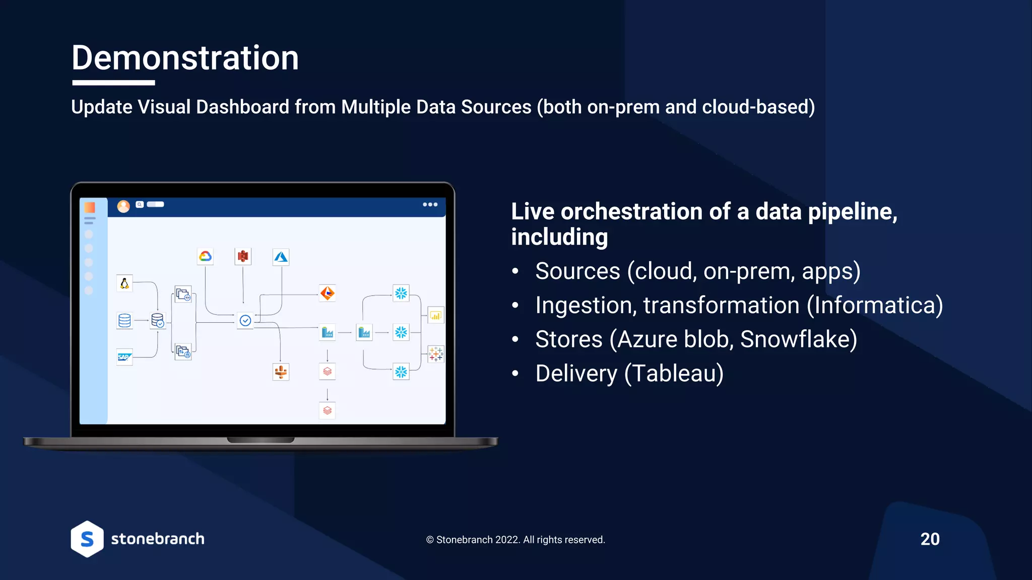 © Stonebranch 2022. All rights reserved. 20
Demonstration
Update Visual Dashboard from Multiple Data Sources (both on-prem and cloud-based)
Live orchestration of a data pipeline,
including
• Sources (cloud, on-prem, apps)
• Ingestion, transformation (Informatica)
• Stores (Azure blob, Snowflake)
• Delivery (Tableau)
 