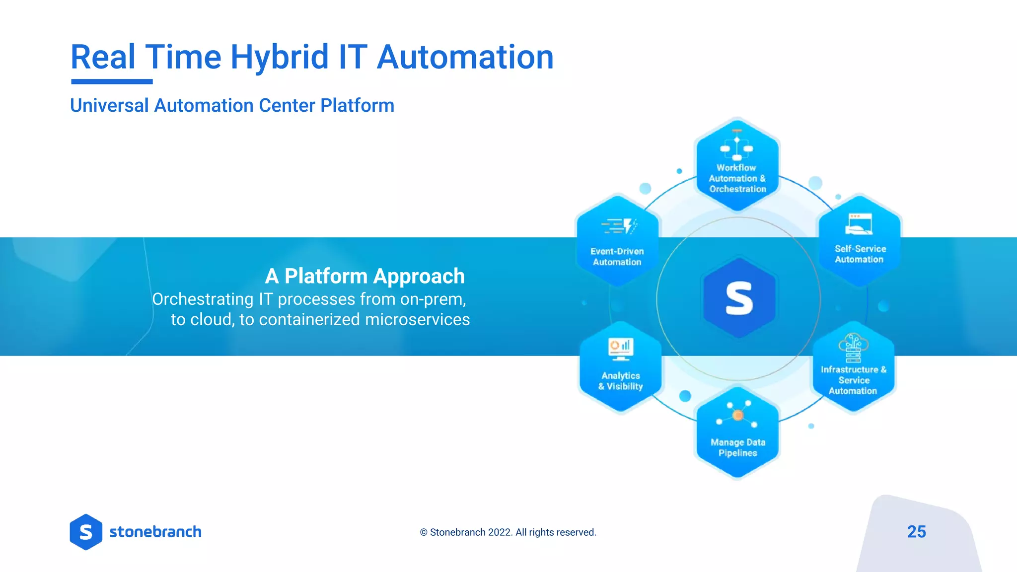 Real Time Hybrid IT Automation
25
© Stonebranch 2022. All rights reserved.
Universal Automation Center Platform
A Platform Approach
Orchestrating IT processes from on-prem,
to cloud, to containerized microservices
 