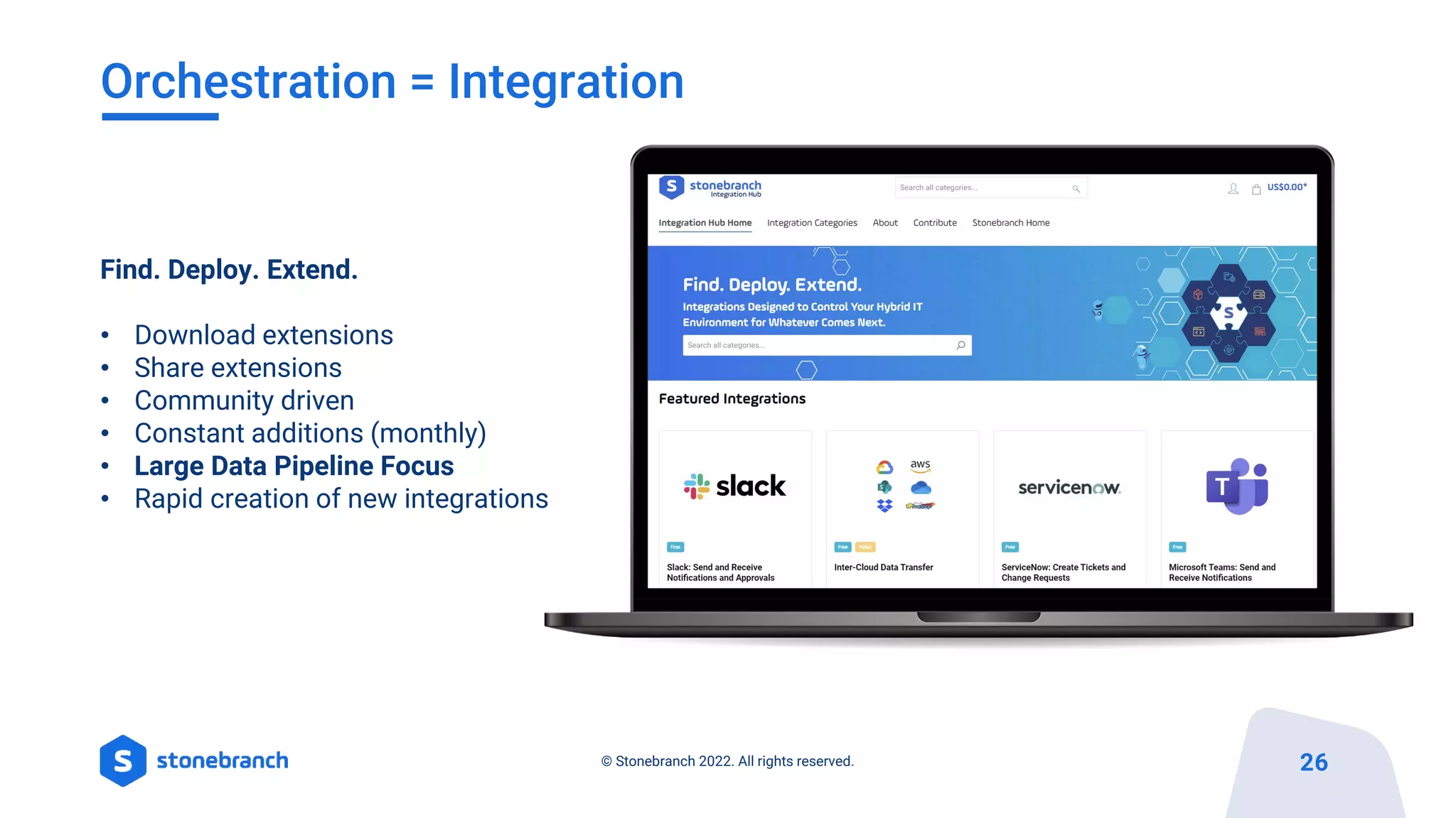 Find. Deploy. Extend.
• Download extensions
• Share extensions
• Community driven
• Constant additions (monthly)
• Large Data Pipeline Focus
• Rapid creation of new integrations
Orchestration = Integration
26
© Stonebranch 2022. All rights reserved.
 