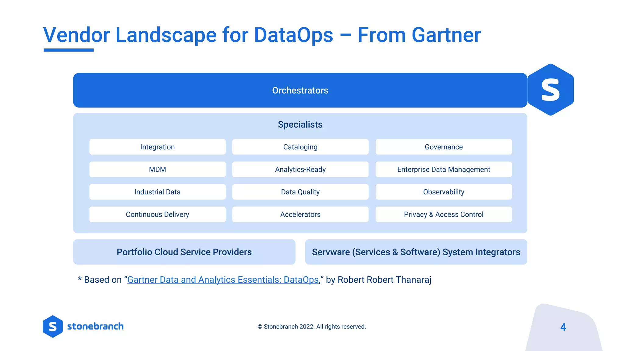 4
© Stonebranch 2022. All rights reserved.
Vendor Landscape for DataOps – From Gartner
Orchestrators
Specialists
Portfolio Cloud Service Providers Servware (Services & Software) System Integrators
Integration Cataloging Governance
MDM Analytics-Ready Enterprise Data Management
Industrial Data Data Quality Observability
Continuous Delivery Accelerators Privacy & Access Control
* Based on “Gartner Data and Analytics Essentials: DataOps,” by Robert Robert Thanaraj
 