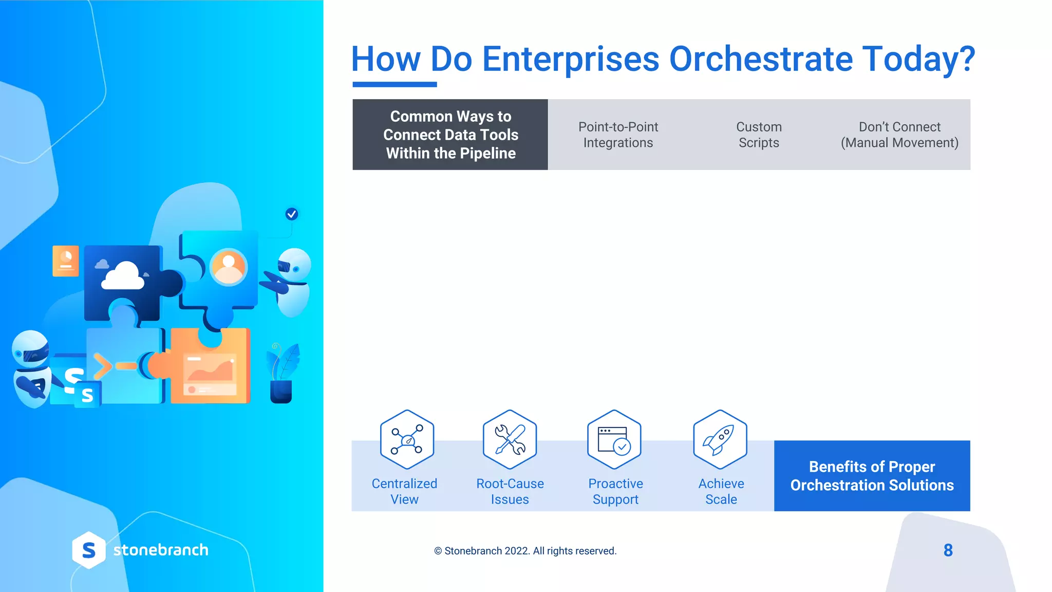 How Do Enterprises Orchestrate Today?
8
© Stonebranch 2022. All rights reserved.
Common Ways to
Connect Data Tools
Within the Pipeline
Point-to-Point
Integrations
Custom
Scripts
Don’t Connect
(Manual Movement)
Benefits of Proper
Orchestration Solutions
Centralized
View
Root-Cause
Issues
Proactive
Support
Achieve
Scale
 