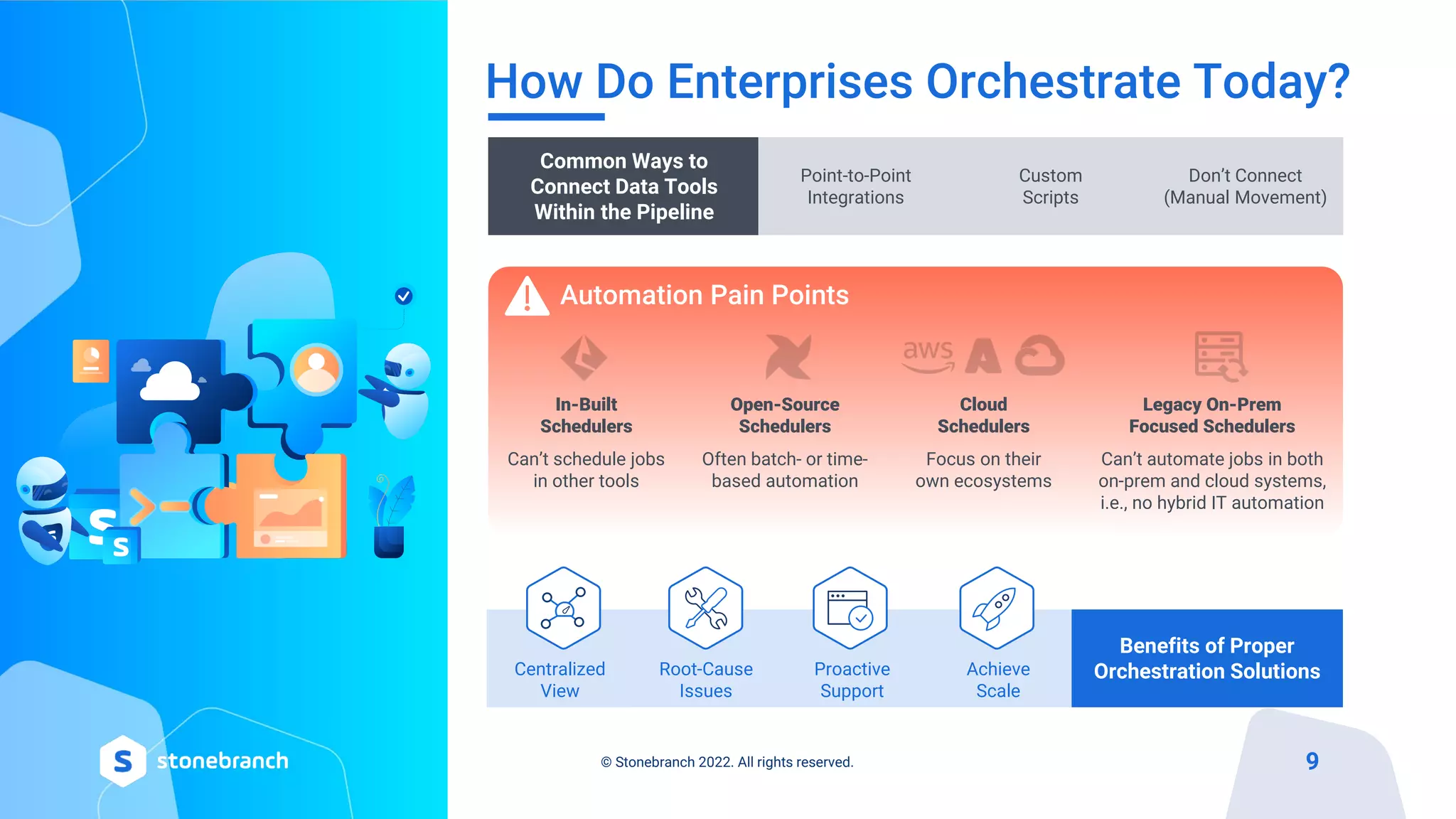 Automation Pain Points
Common Ways to
Connect Data Tools
Within the Pipeline
Point-to-Point
Integrations
Custom
Scripts
Don’t Connect
(Manual Movement)
How Do Enterprises Orchestrate Today?
9
© Stonebranch 2022. All rights reserved.
Benefits of Proper
Orchestration Solutions
Centralized
View
Root-Cause
Issues
Proactive
Support
Achieve
Scale
In-Built
Schedulers
Open-Source
Schedulers
Cloud
Schedulers
Legacy On-Prem
Focused Schedulers
Can’t schedule jobs
in other tools
Often batch- or time-
based automation
Focus on their
own ecosystems
Can’t automate jobs in both
on-prem and cloud systems,
i.e., no hybrid IT automation
 