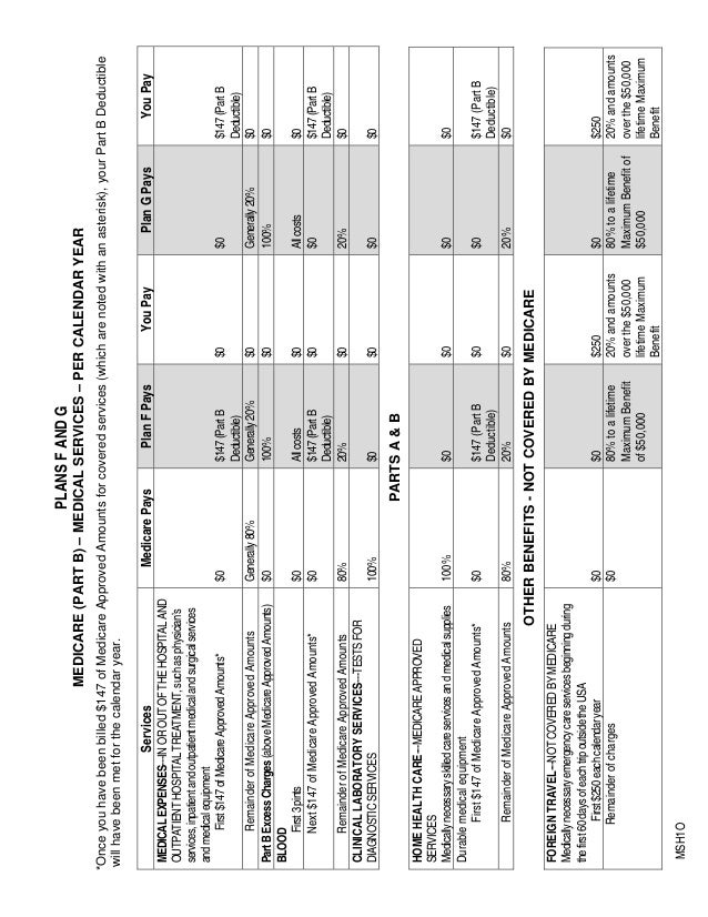 Stonebridge Life Insurance Medicare Supplement