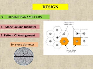 DESIGN
 DESIGN PARAMETERS
1. Stone Column Diameter
2. Pattern Of Arrangement
D= stone diameter
D
 
