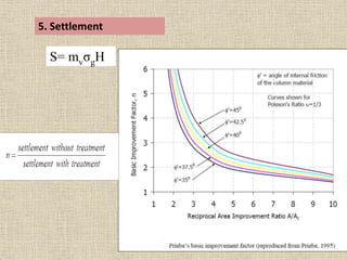 5. Settlement
S= mvσgH
 