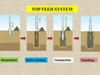 TOP FEED SYSTEM
Penetration Stone Feeding Compaction Finishing
 