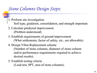 stone column.ppthuusisisikkejjuusjjsiisii | PPT