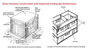 Stone Masonry Construction with Improved Earthquake Performance
ensuring box action in a stone masonry building Locations of seismic bands in a stone masonry building
 