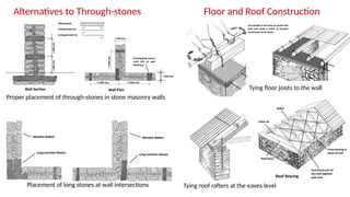 Proper placement of through-stones in stone masonry walls
Placement of long stones at wall intersections
Floor and Roof Construction
Alternatives to Through-stones
Tying roof rafters at the eaves level
Tying floor joists to the wall
 