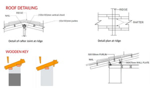 ROOF DETAILING
Detail of rafter Joint at ridge Detail plan at ridge
WOODEN KEY
 