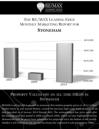 THE RE/MAX LEADING EDGE
MONTHLY MARKETING REPORT FOR

STONEHAM

 

G

PROPERTY VALUES HIT AN ALL TIME HIGH IN
STONEHAM

RE/MAX Leading Edge is pleased to announce that median property prices in all 12 of their
market towns in and around Boston, crested the previous high water mark of 2005, as of
data provided as of January 2014 through MLS. The acknowledged low price point after
the housing crash that started in 2008 was March 2009, which we have highlighted here to
demonstrate how far prices have rebounded for properties since the bottom of the market.
Malden is still making its way up, but has drastically improved in sale prices since 2009.

 