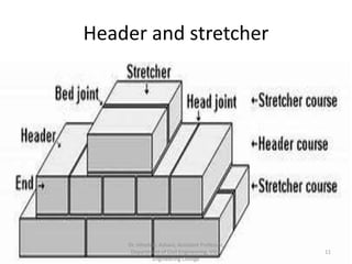 stone masonary.pptx