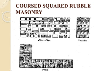 COURSED SQUARED RUBBLE
MASONRY
 