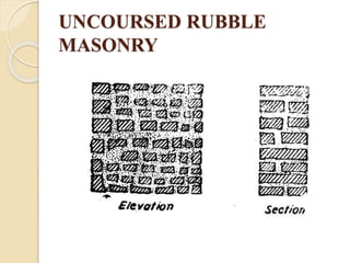 UNCOURSED RUBBLE
MASONRY
 