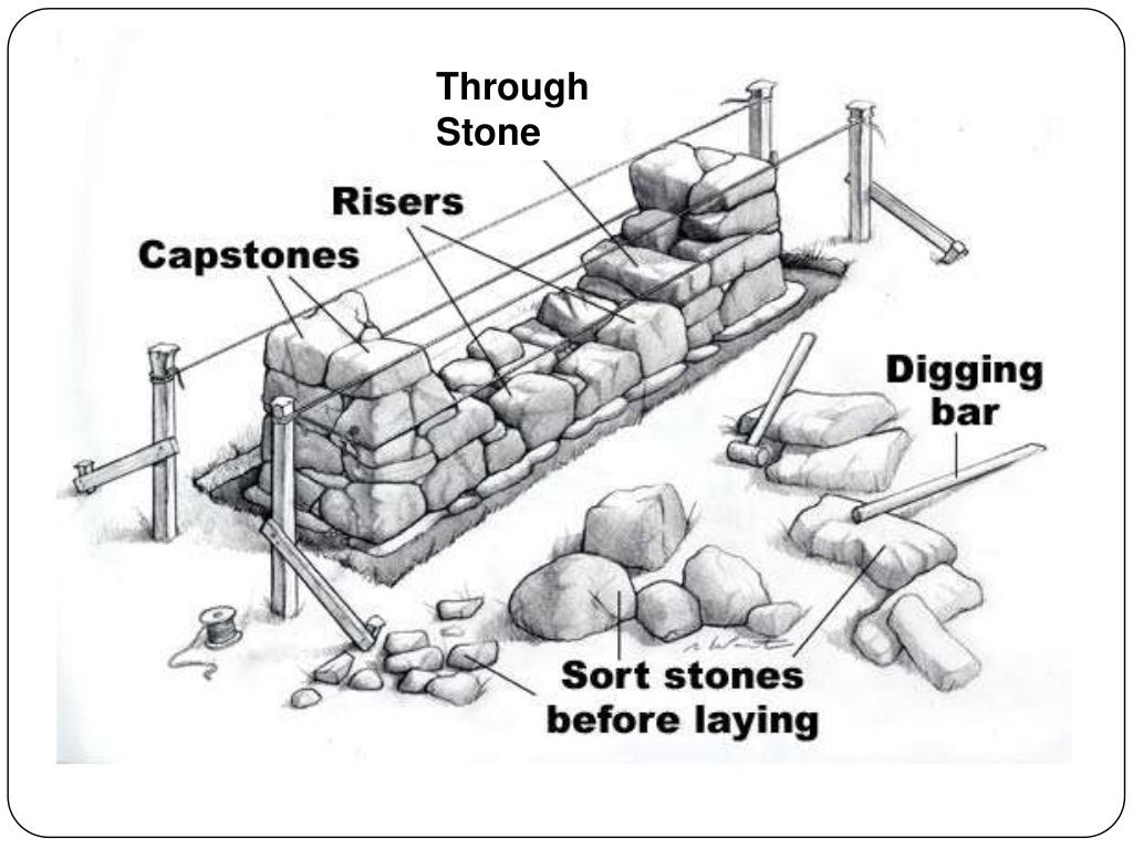 Stone Masonry BUILDING CONSTRUCTION