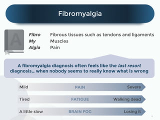 4
Fibromyalgia
Fibro Fibrous tissues such as tendons and ligaments
My Muscles
Algia Pain
A fibromyalgia diagnosis often fe...