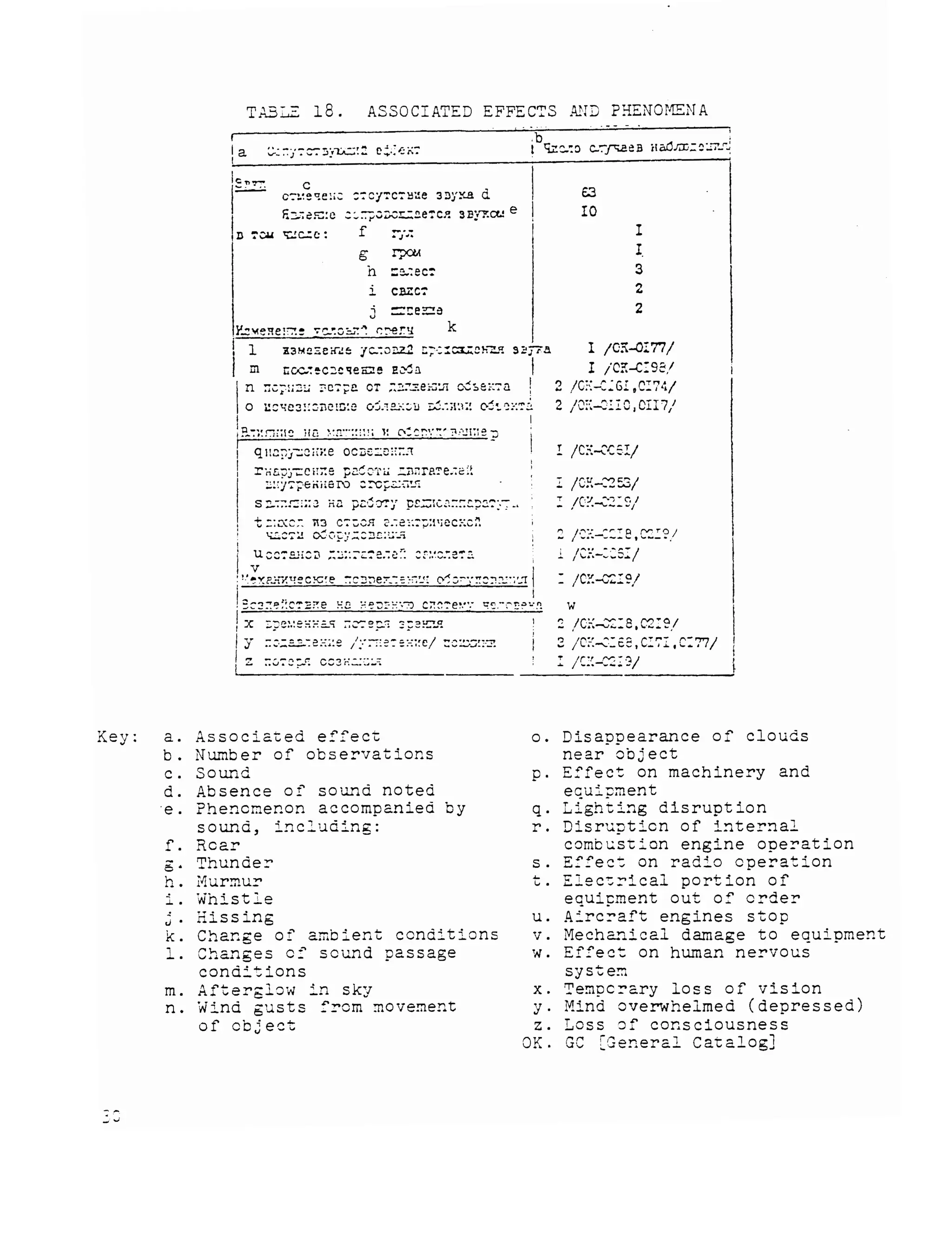 Stone's congressional report