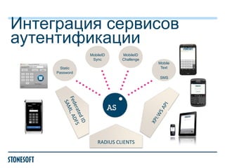Интеграция сервисов
аутентификации
MobileID
Sync

MobileID
Challenge
Mobile
Text

Static
Password

SMS

RADIUS CLIENTS

 